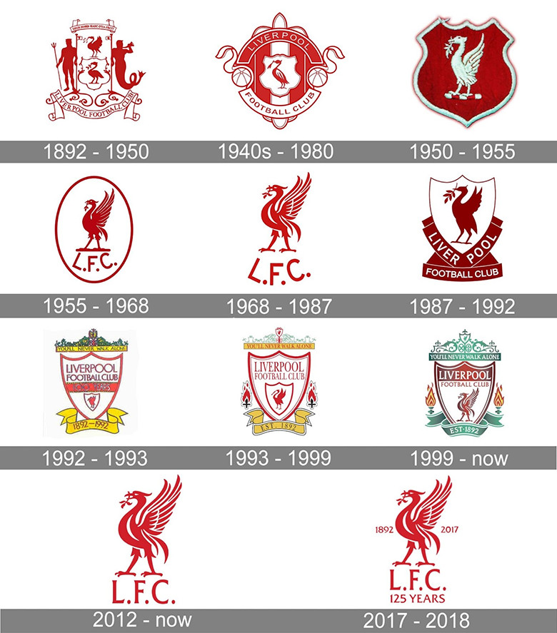 Bí Ẩn Đằng Sau Biểu Tượng: Khám Phá Ý Nghĩa Logo Liverpool 