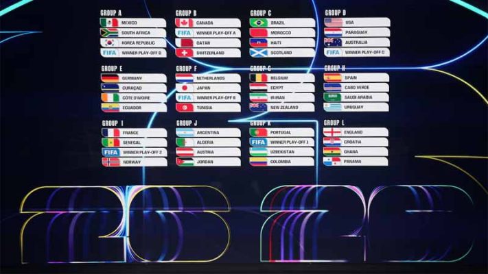 World Cup 2026 có gì hấp dẫn? Những điểm mới khiến fan bùng nổ